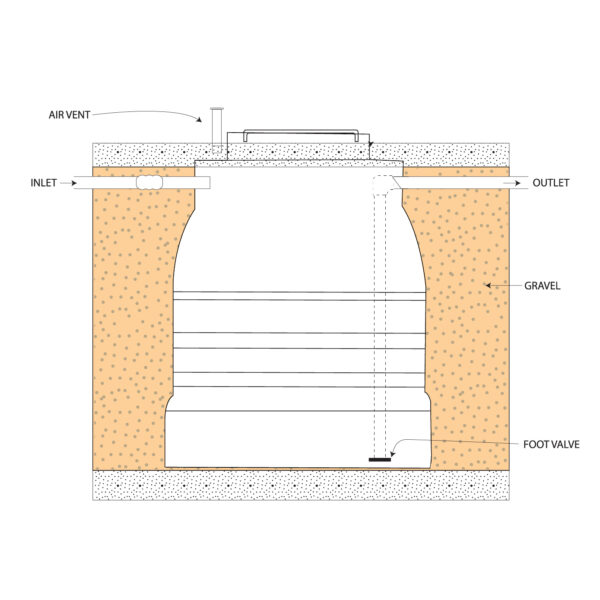 P4 INTERNATIONAL®  Underground Water Tank - Image 4